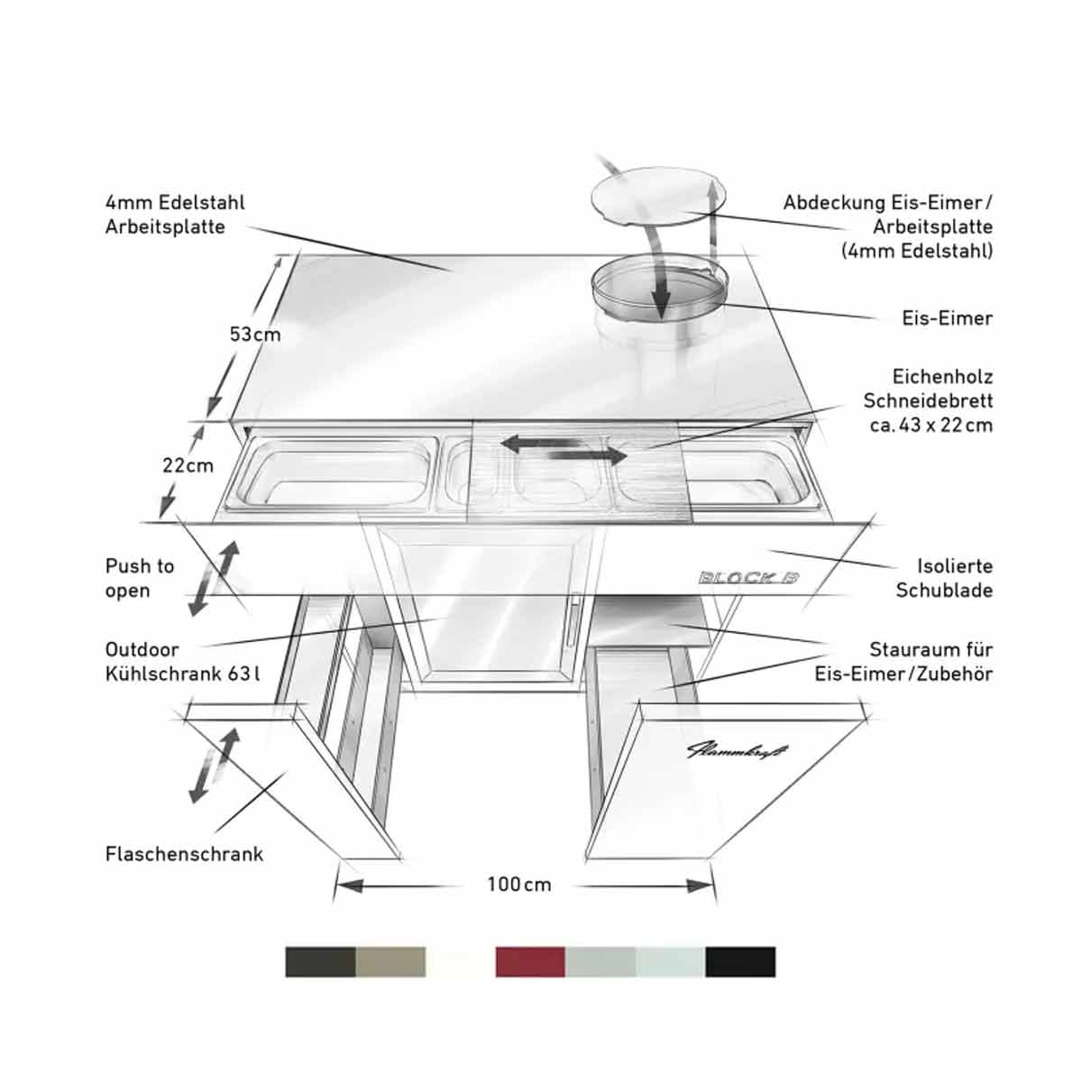 Flammkraft Block B, Flexibles Bar- und Kühlmodul, Aufbau und Maße
