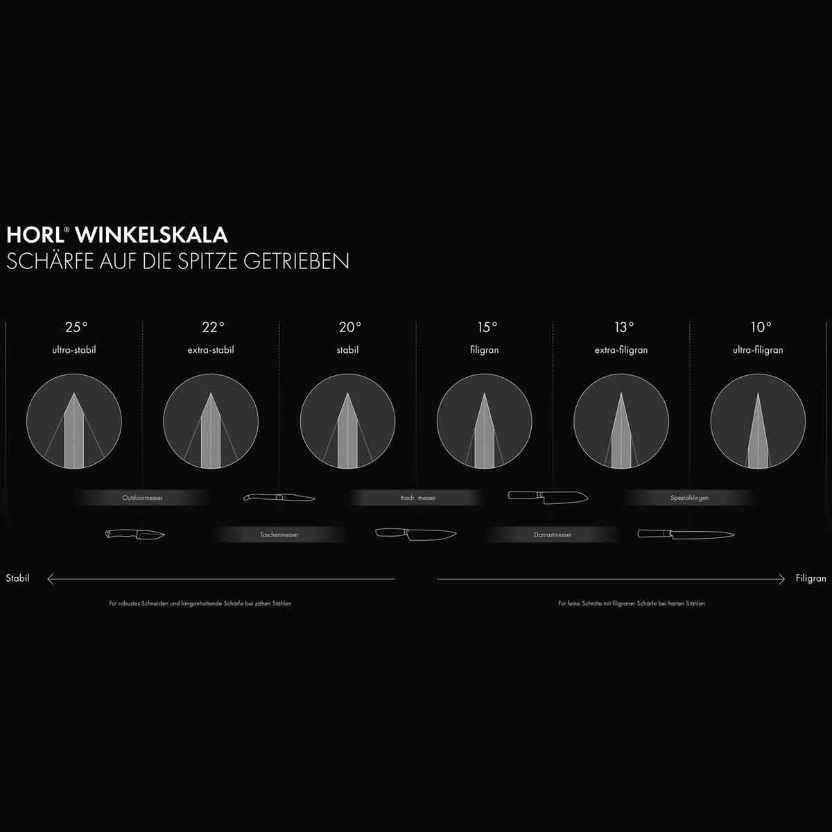 HORL 3 Pro Magnetschleiflehre für 6 Schleifwinkel